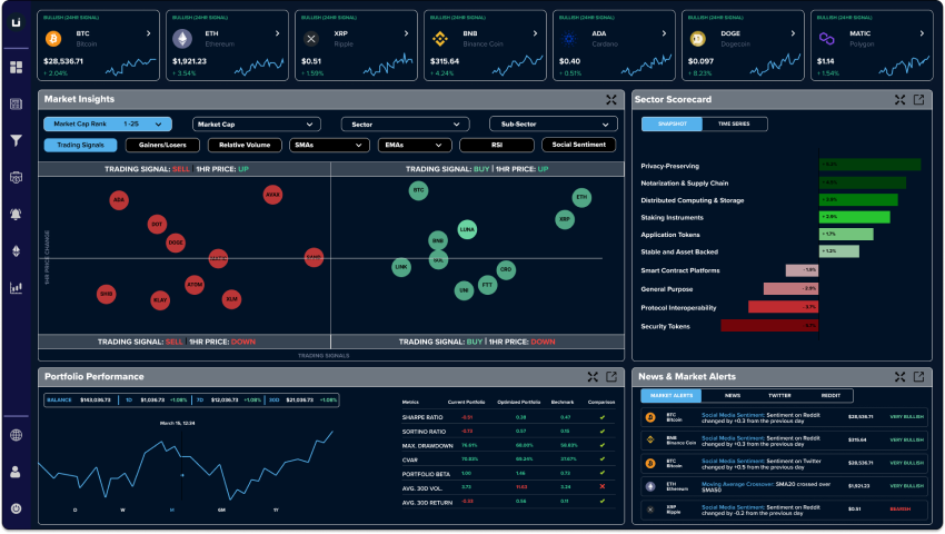 Real-Time Analytics for Digital Assets Research